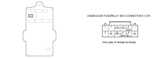 Electrical System - Testing & Troubleshooting